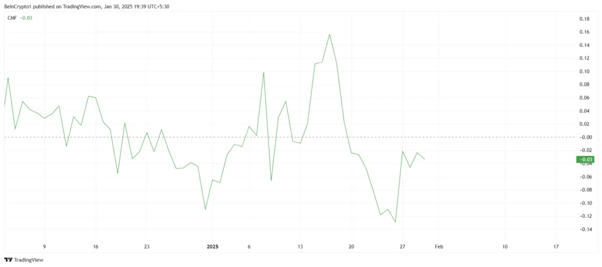 Dogecoin (DOGE) Piyasasında Son Durum ve Fiyat Tahminleri