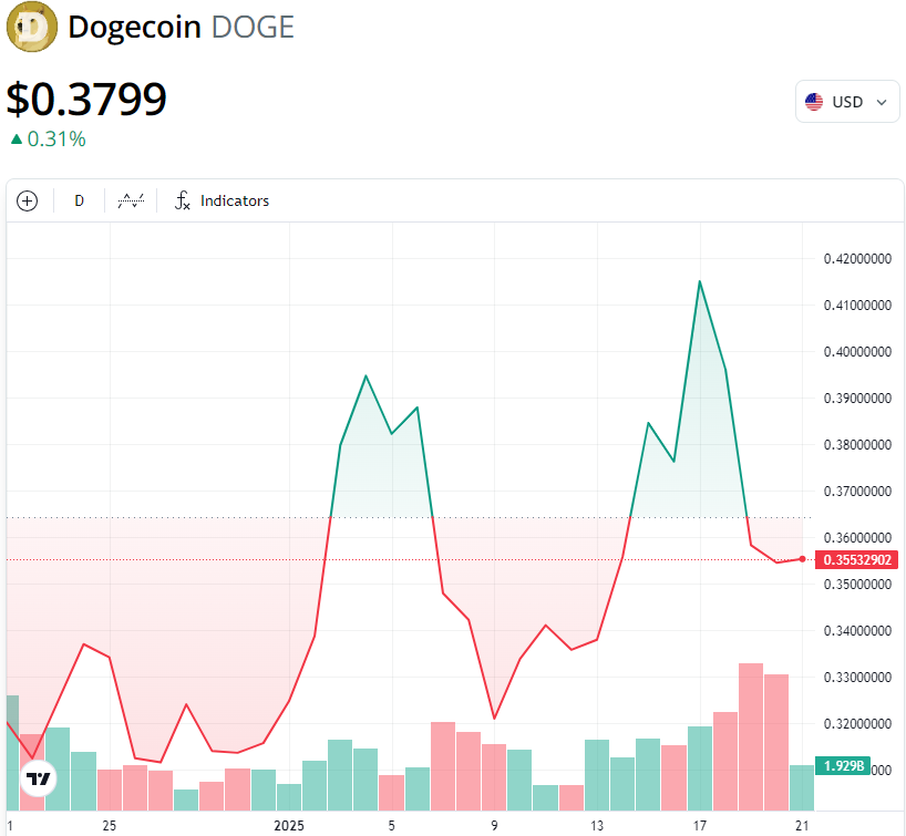 Elon Musk'ın Hükümet Verimliliği Departmanı (DOGE) Web Sitesini Açtı