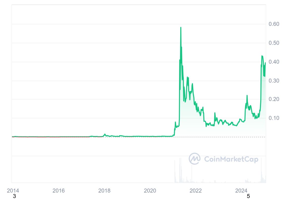 Elon Musk'ın Hükümet Verimliliği Departmanı (DOGE) Web Sitesini Açtı