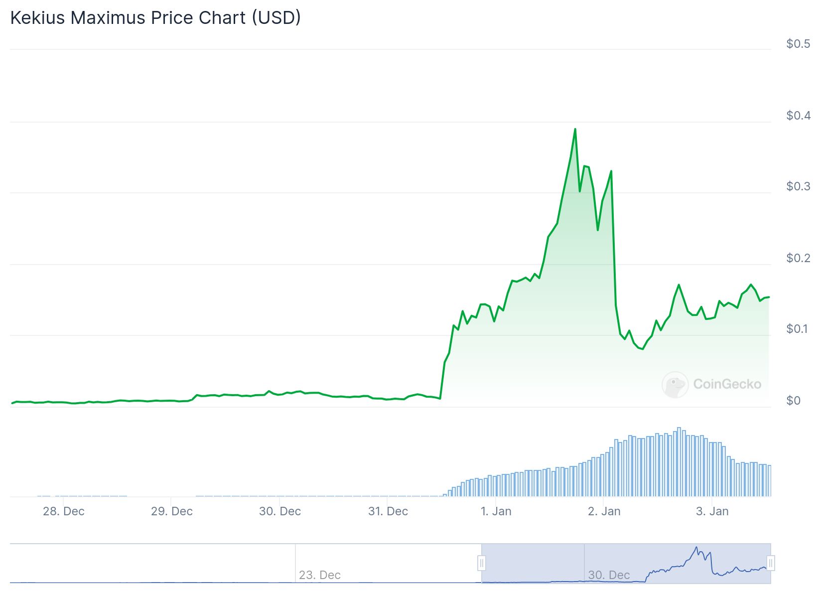 Elon Musk'ın Meme Coin'lere Etkisi: CUMMIES ve KEKIUS Maximus