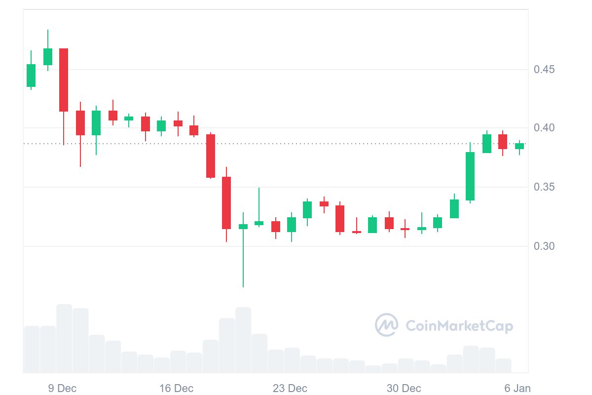 Elon Musk'ın X Ödeme Sistemi ve Dogecoin Fiyat Beklentileri