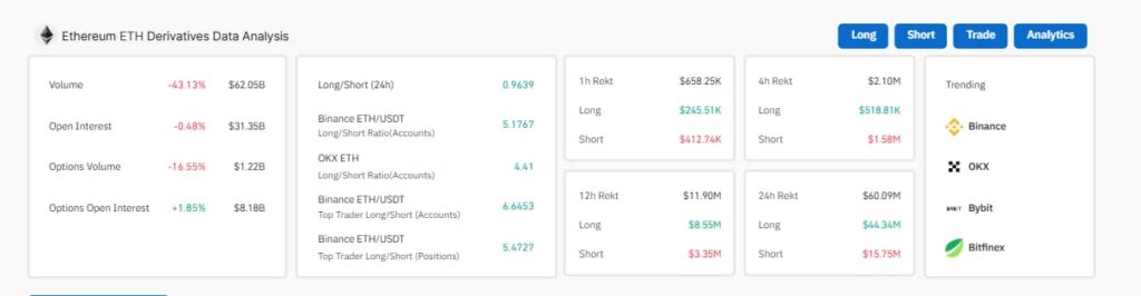 Ethereum (ETH Coin) ve World Liberty Financial (WLFI): Güçlü Bir İş Birliği