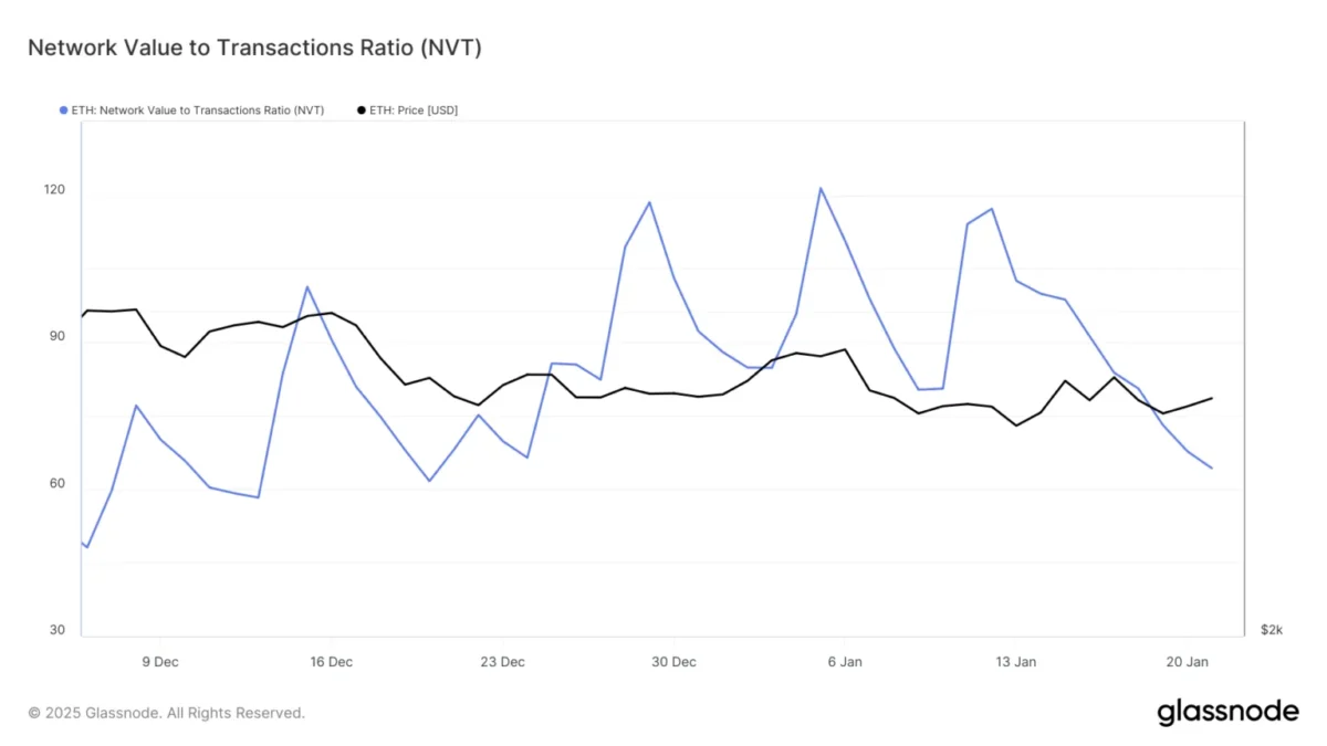 Ethereum Fiyatında Son Durum ve Gelecek Beklentileri