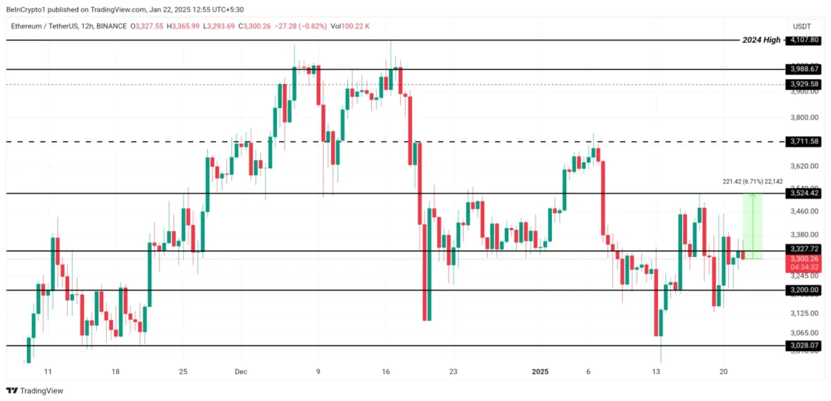 Ethereum Fiyat Analizi ve Gelecek Beklentileri