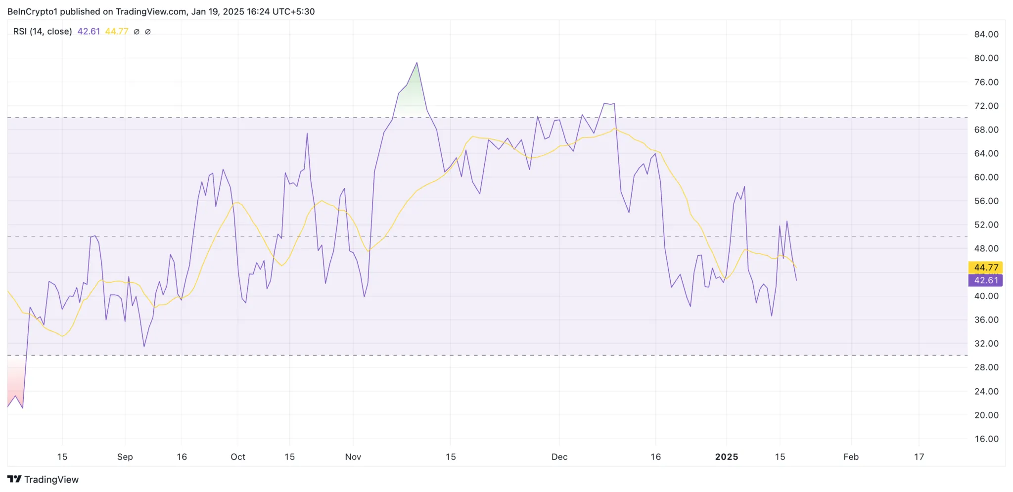 Ethereum'da Son Durum: Düşüş Devam Edecek Mi?