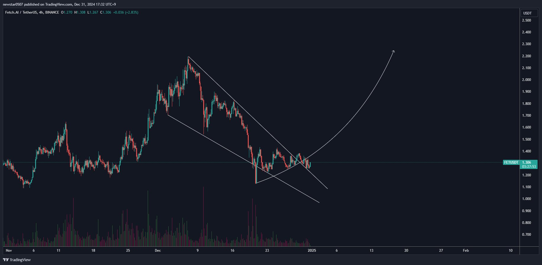 Token Yakımının Piyasa Üzerindeki Etkisi