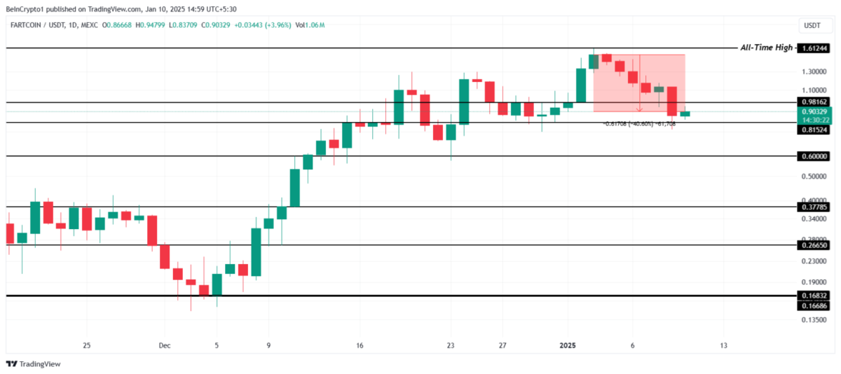 Coinbase Fantom İşlemlerini Durduruyor: FTM Fiyatı Düşebilir mi?