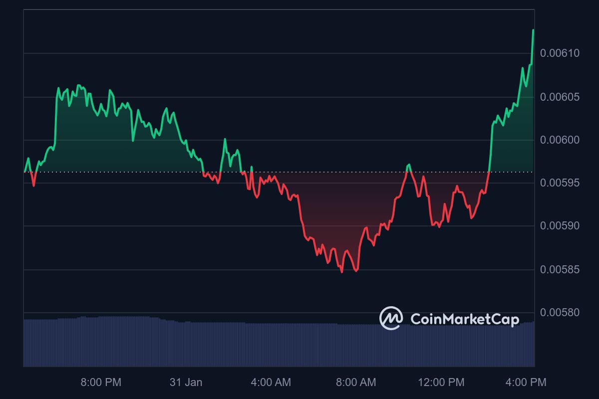 IOST Airdrop ve Staking Planı: Ekosistemin Sürdürülebilir Büyümesine Yönelik Strateji