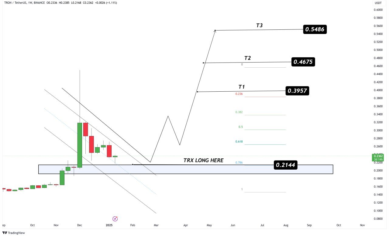 Justin Sun, USDD 2.0'ın Lansmanını Duyurdu