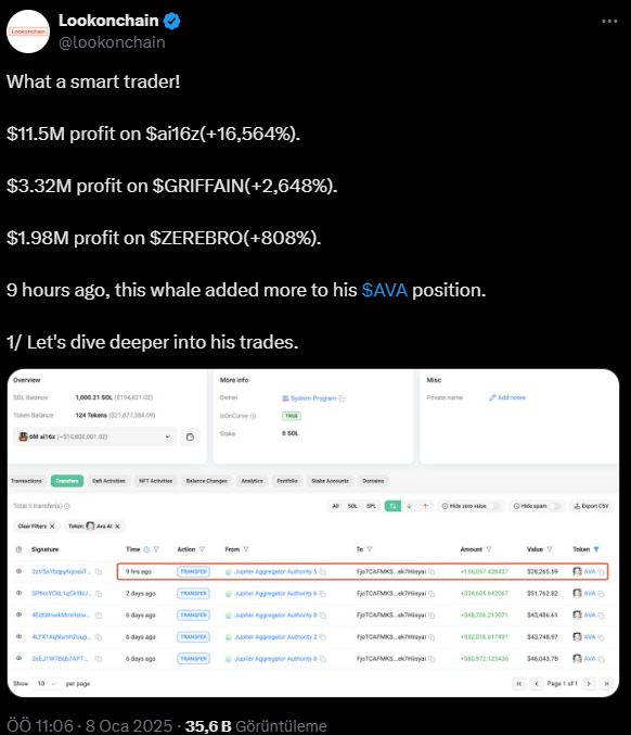 Kripto Para Balinasının Başarılı Yatırımları