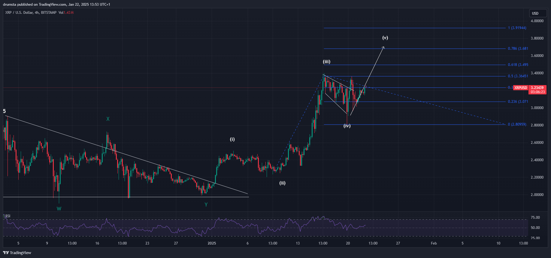 XRP Fiyat Tahmini: Hedef 3,92 Dolar!