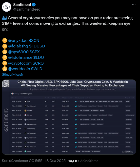 Kripto Para Piyasasında Dikkat Çeken Gelişmeler