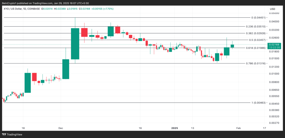 Kripto Para Piyasasında Düşüş ve Öne Çıkan Altcoinler