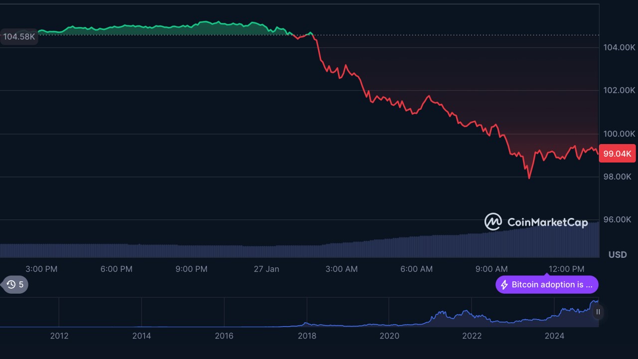 Kripto Para Piyasasında Son Gelişmeler