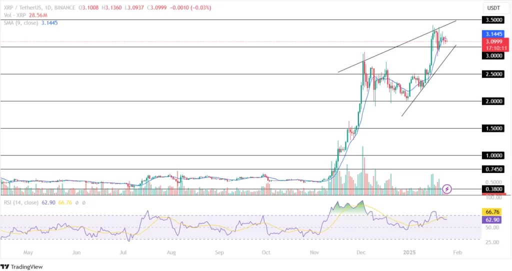 Kripto Para Piyasasında Güncel Fiyat Analizleri: Bitcoin, Ethereum ve Ripple