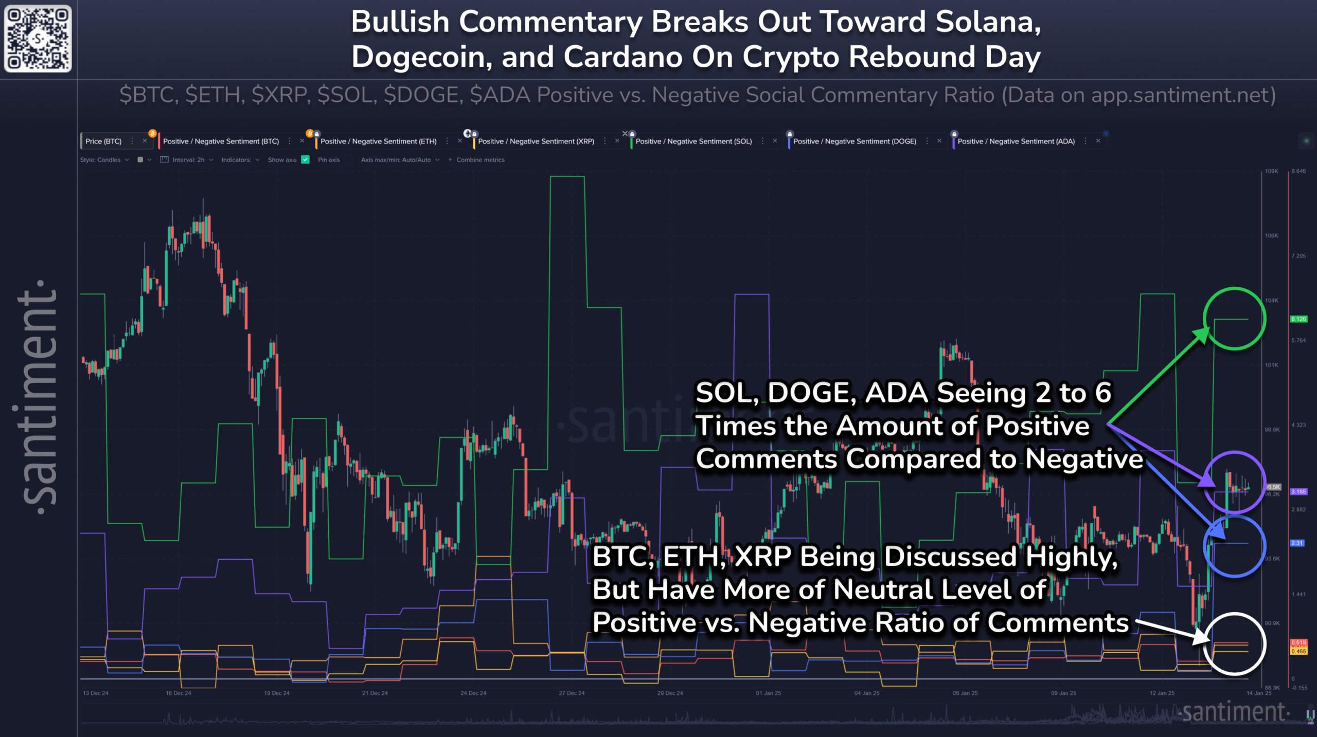 Kripto Para Piyasasında Son Durum: Solana, Cardano ve Dogecoin Öne Çıkıyor