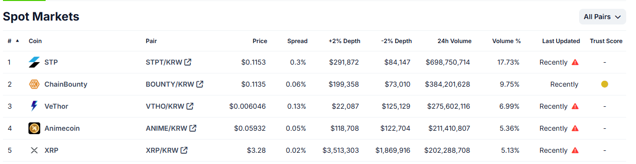 Kripto Para Piyasasında Hareketlilik