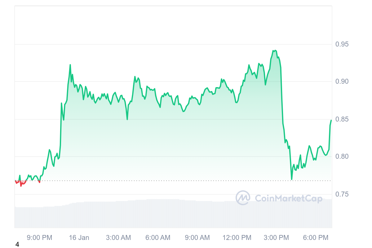 Kripto Para Piyasasında Yükseliş: Coinbase Üç Yeni Token'i Listeleyecek