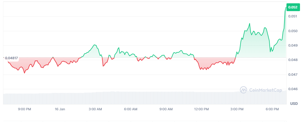 Kripto Para Piyasasında Yükseliş: Coinbase Üç Yeni Token'i Listeleyecek