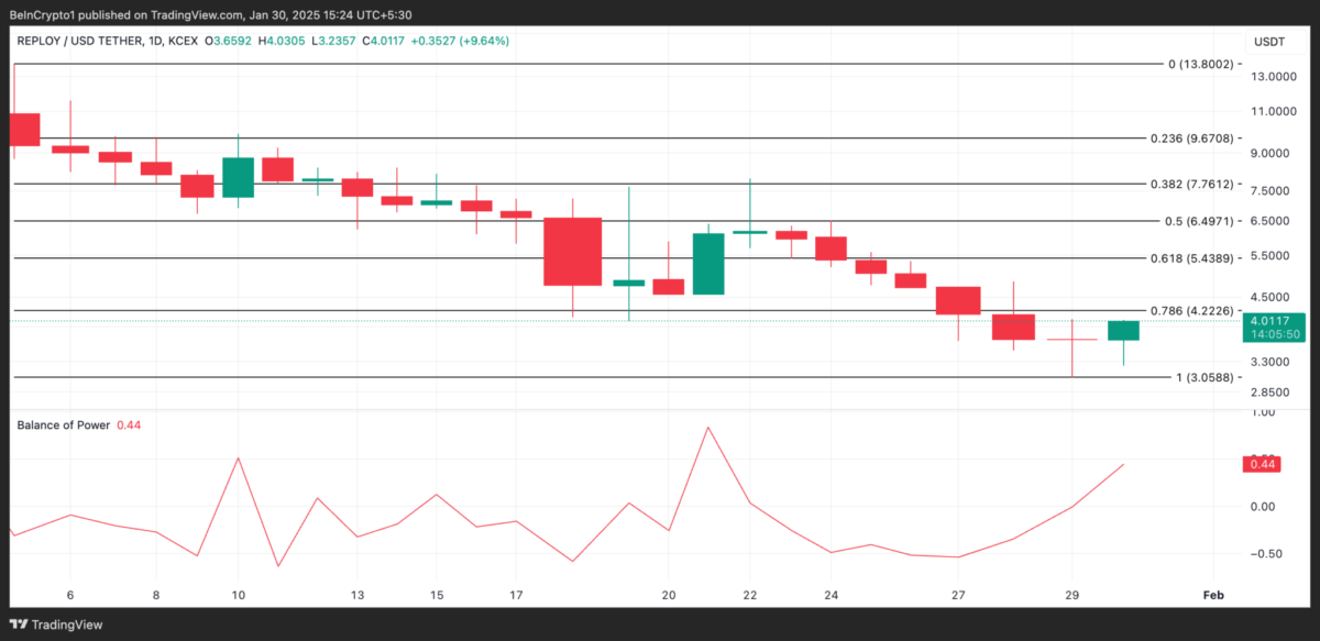 Kripto Para Piyasasında Yeni Bir Yükseliş Trendi