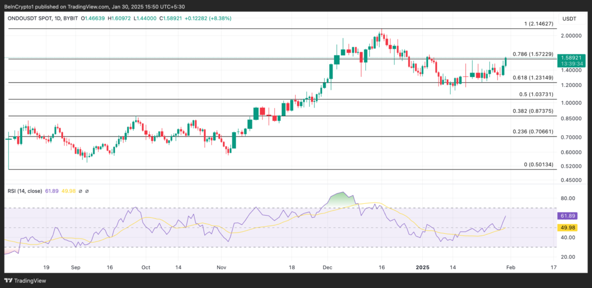 Kripto Para Piyasasında Yükseliş: RAI, SUI ve ONDO Altcoin Analizleri