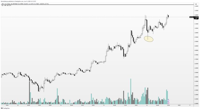 Kripto Para Piyasasında Yükseliş ve Analizler: XRP, DOGE ve HYPE Üzerine Değerlendirmeler