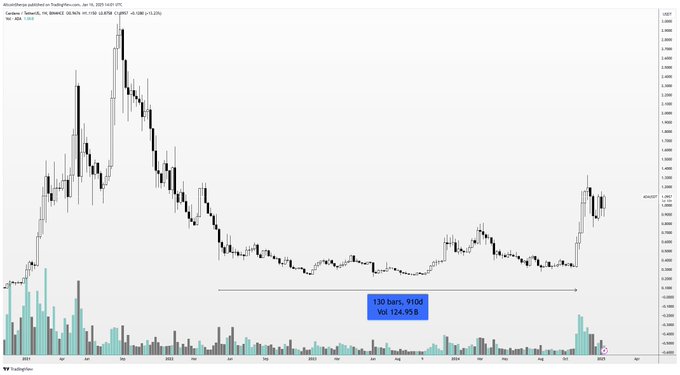 Kripto Para Piyasasında Yükseliş ve Analizler: XRP, DOGE ve HYPE Üzerine Değerlendirmeler