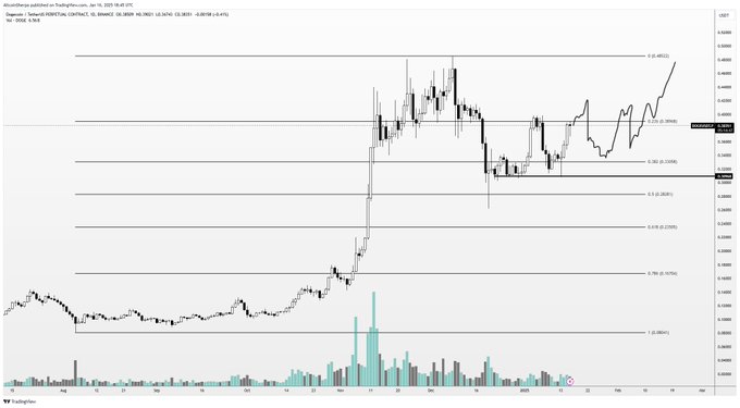 Kripto Para Piyasasında Yükseliş ve Analizler: XRP, DOGE ve HYPE Üzerine Değerlendirmeler