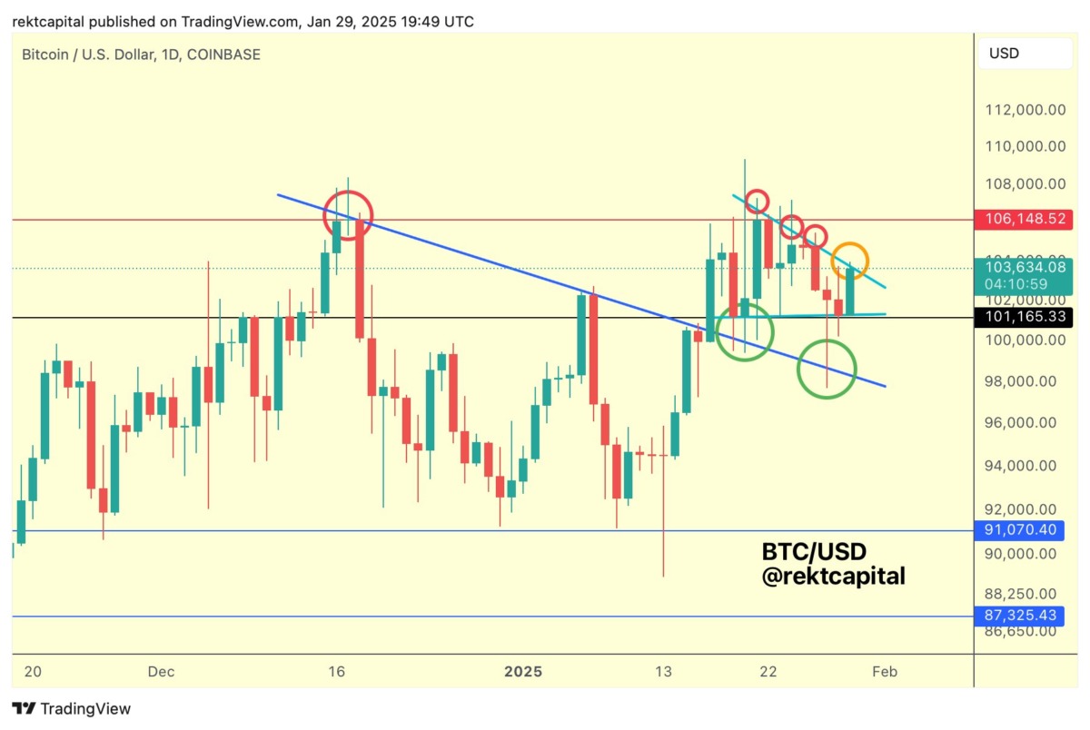 Analist: Bitcoin’in Yükseliş İçin Buna İhtiyacı Var!