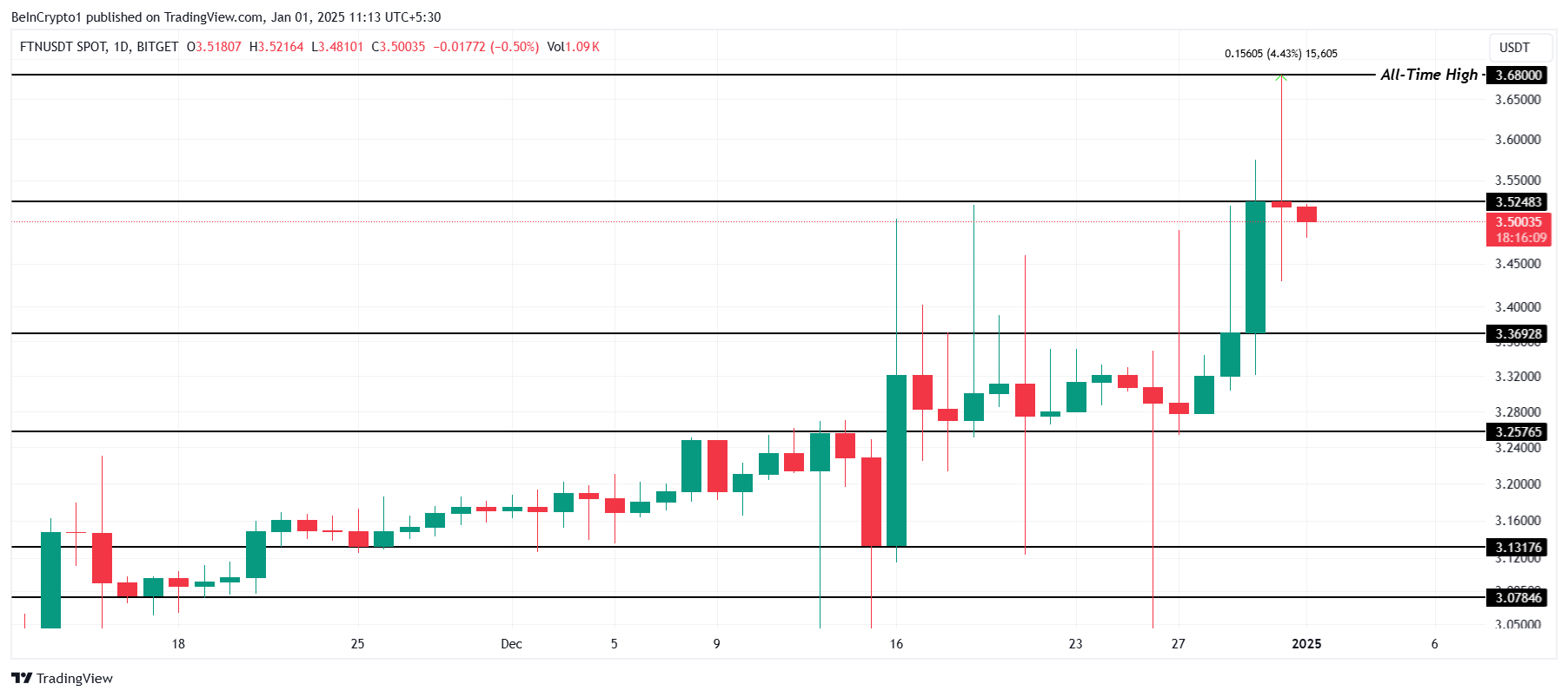 Son Sırada: Fasttoken (FTN)