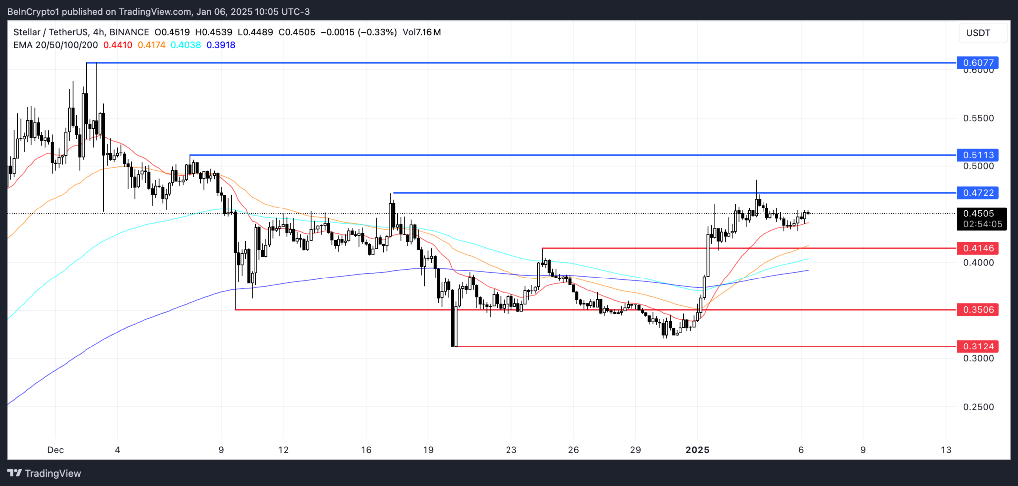 Kripto Piyasasında Önemli Gelişmeler