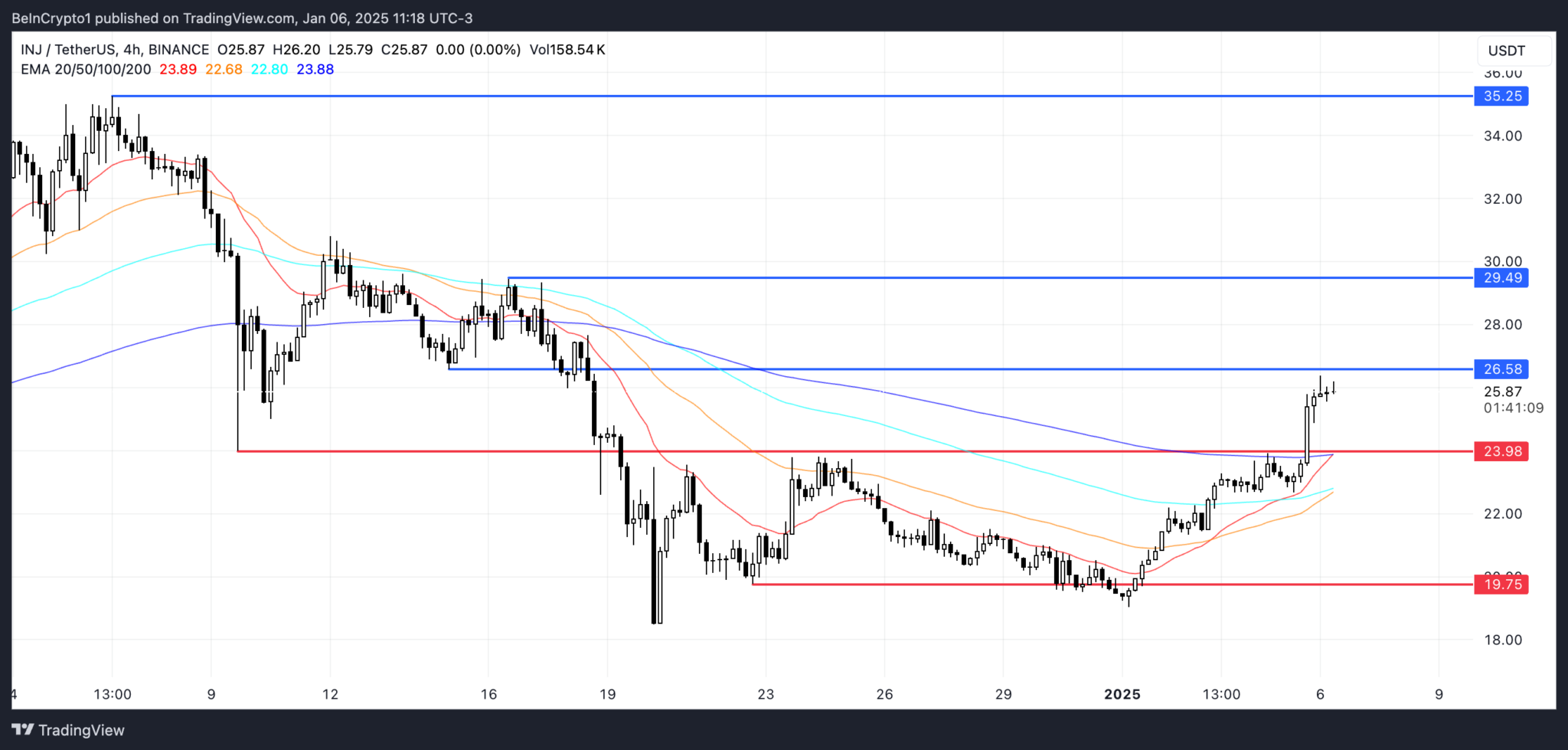 XLM Coin Fiyat Tahmini: Altcoin 0,60 Doları Geri Alacak mı?