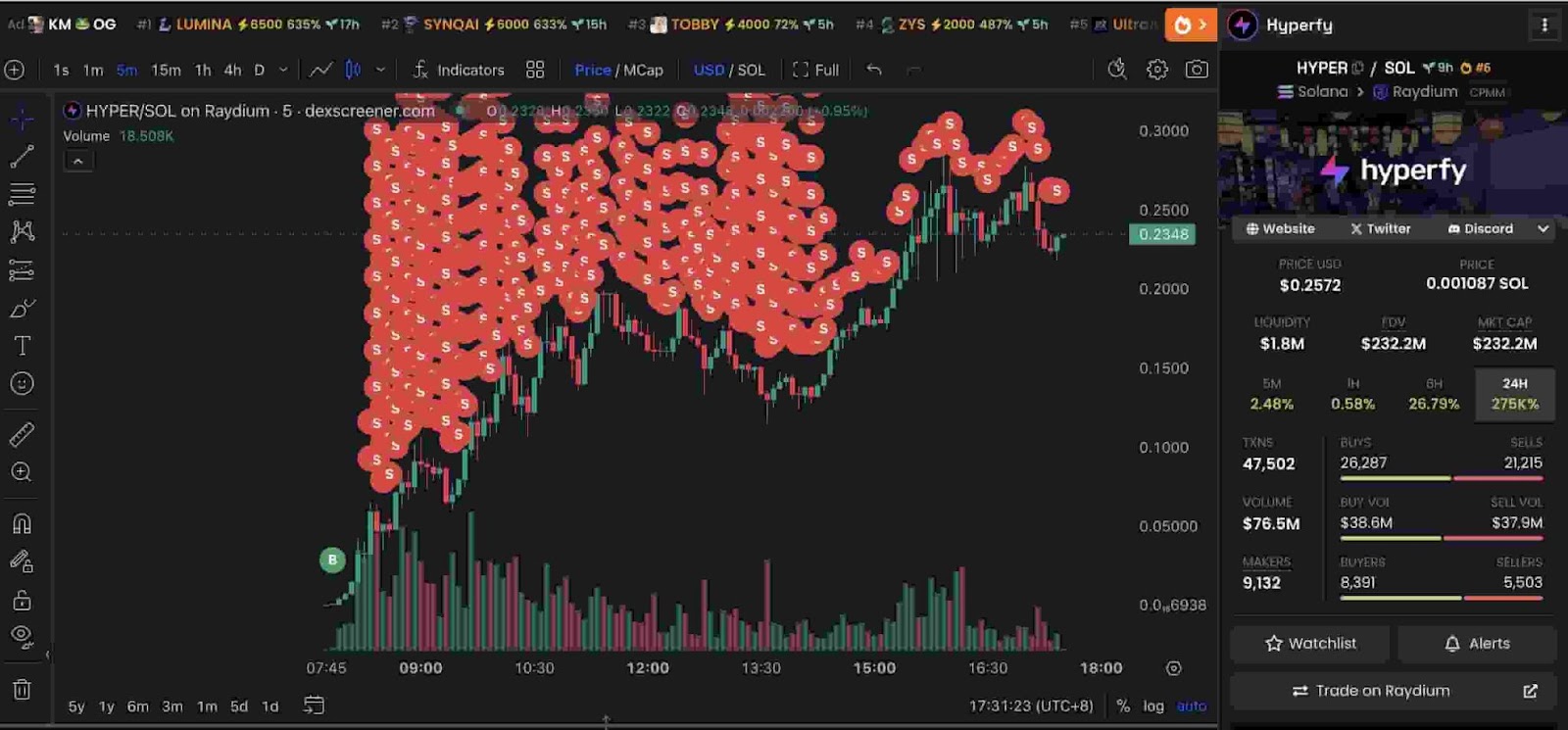 Akıllı Trader’dan Rekor Getiri!