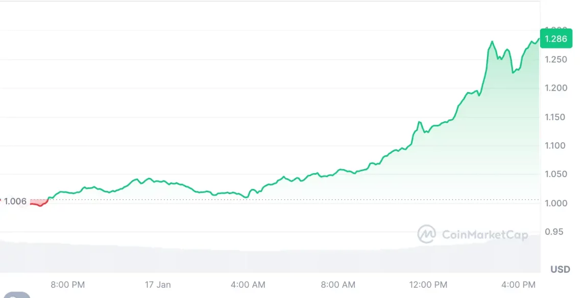 Kripto Piyasasında Hareketli Bir Gün