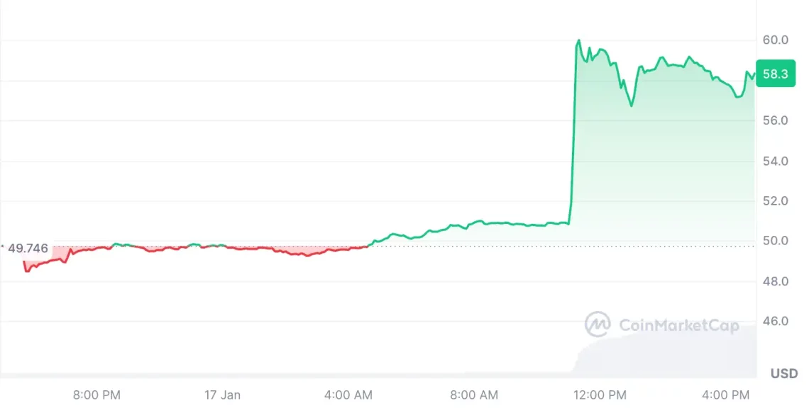 Kripto Piyasasında Trump Etkisi ve Yükselen Altcoin'ler