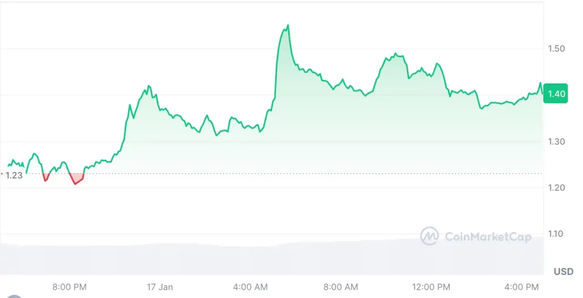 Kripto Piyasasında Trump Etkisi ve Yükselen Altcoin'ler