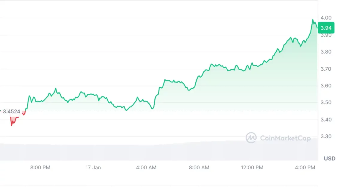 Kripto Piyasasında Trump Etkisi ve Yükselen Altcoin'ler