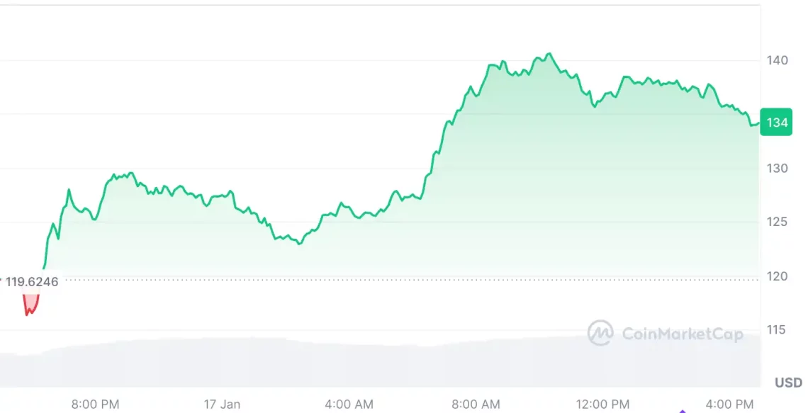 Kripto Piyasasında Trump Etkisi ve Yükselen Altcoin'ler