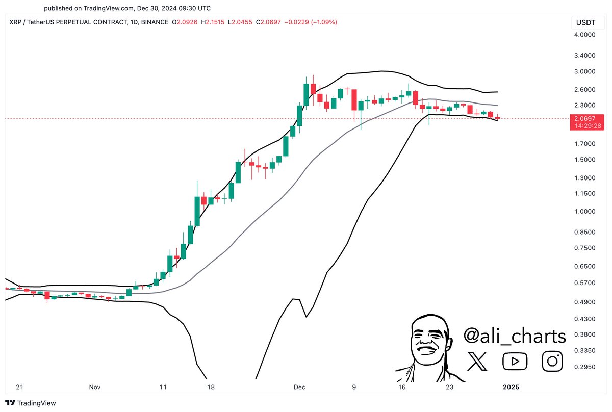 XRP için Büyük Bir Hareket Beklentisi