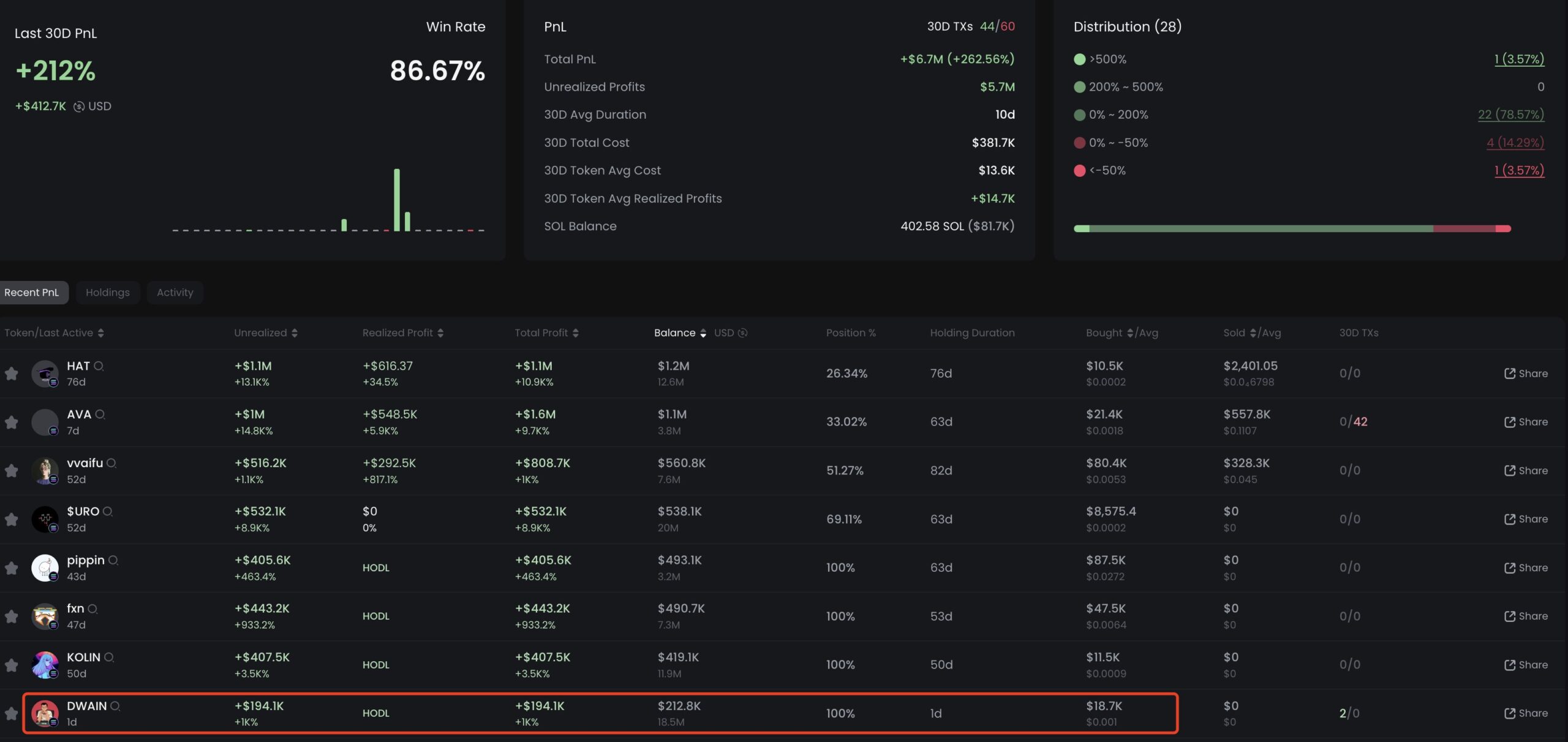 Kripto Traderının Şaşırtıcı Başarıları: %1000 Kâr ve 6,7 Milyon Dolar Kazanç