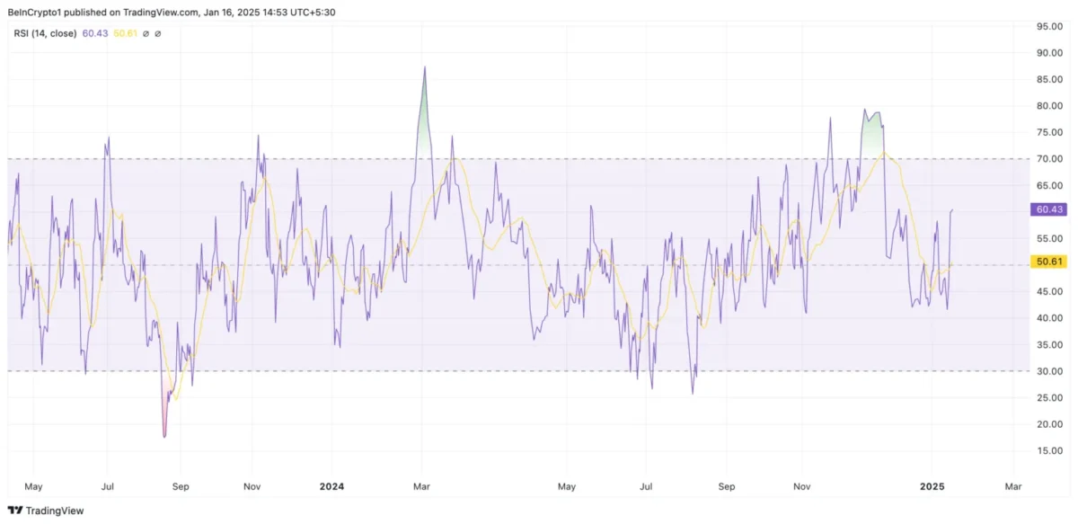 Litecoin (LTC) Balinalarından 30 Milyon Dolarlık Alım