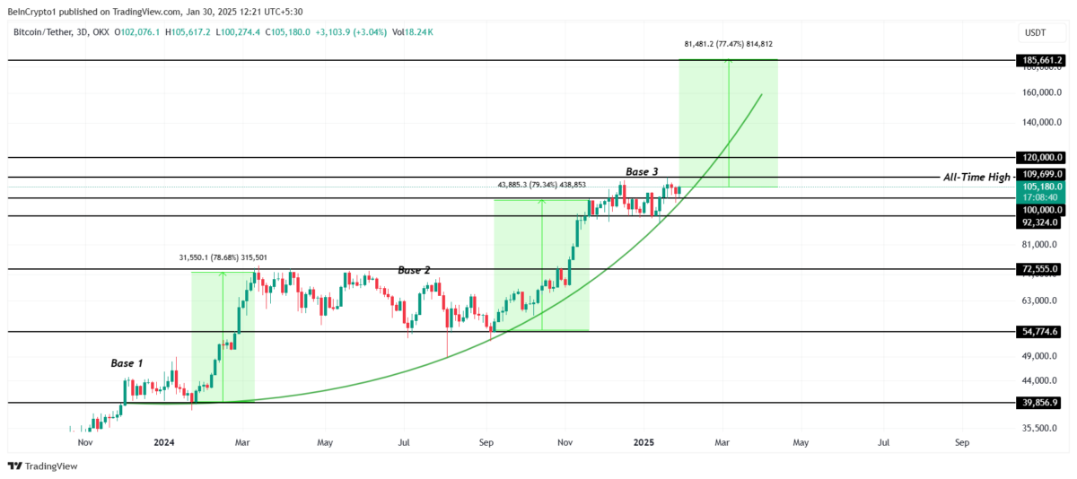 Litecoin'de %15'lik Şaşırtan Yükseliş: ETF Onayı Beklentileri