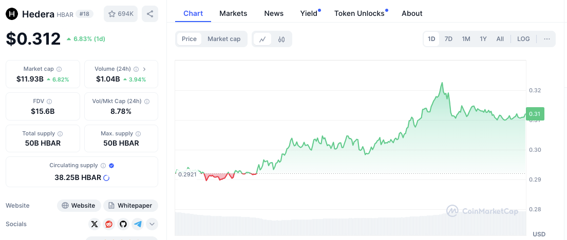 Ocak 2025 Altcoin Rallisi: XRP, HBAR, XLM ve ADA'nın Yükselişi