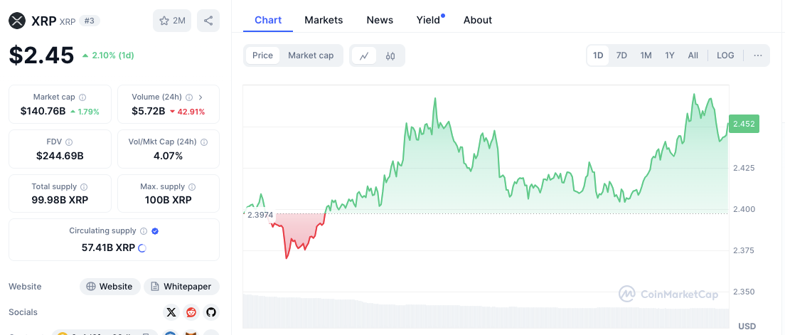 Ocak 2025 Altcoin Rallisi: XRP, HBAR, XLM ve ADA'nın Yükselişi