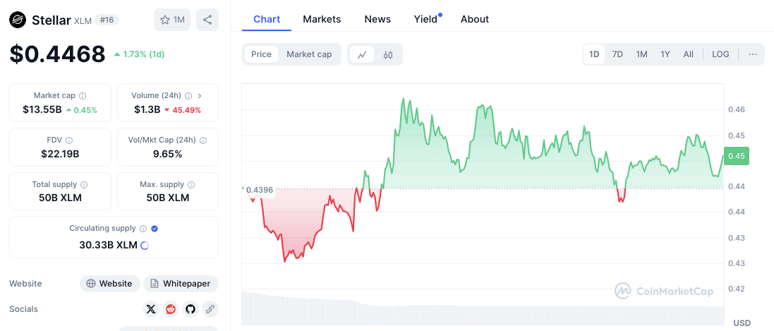 Ocak 2025 Altcoin Rallisi: XRP, HBAR, XLM ve ADA'nın Yükselişi