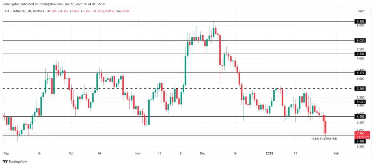 Ocak 2025’in Son Haftasında Dikkat Çeken 3 Altcoin Projesi