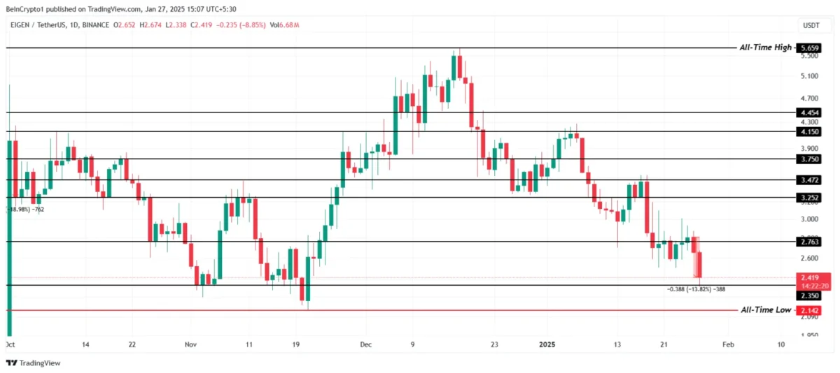 Ocak 2025'in Son Haftasında Dikkat Çeken 3 Altcoin Projesi