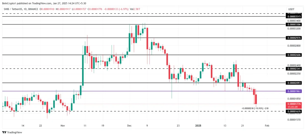 Ocak 2025'in Son Haftasında Dikkat Çeken 3 Altcoin Projesi