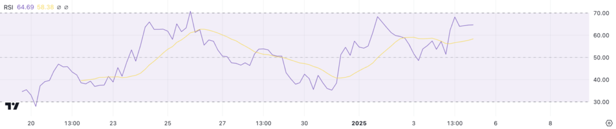 PENGU Fiyatı Ocak Ayında 0.05 Dolara Ulaşır mı?