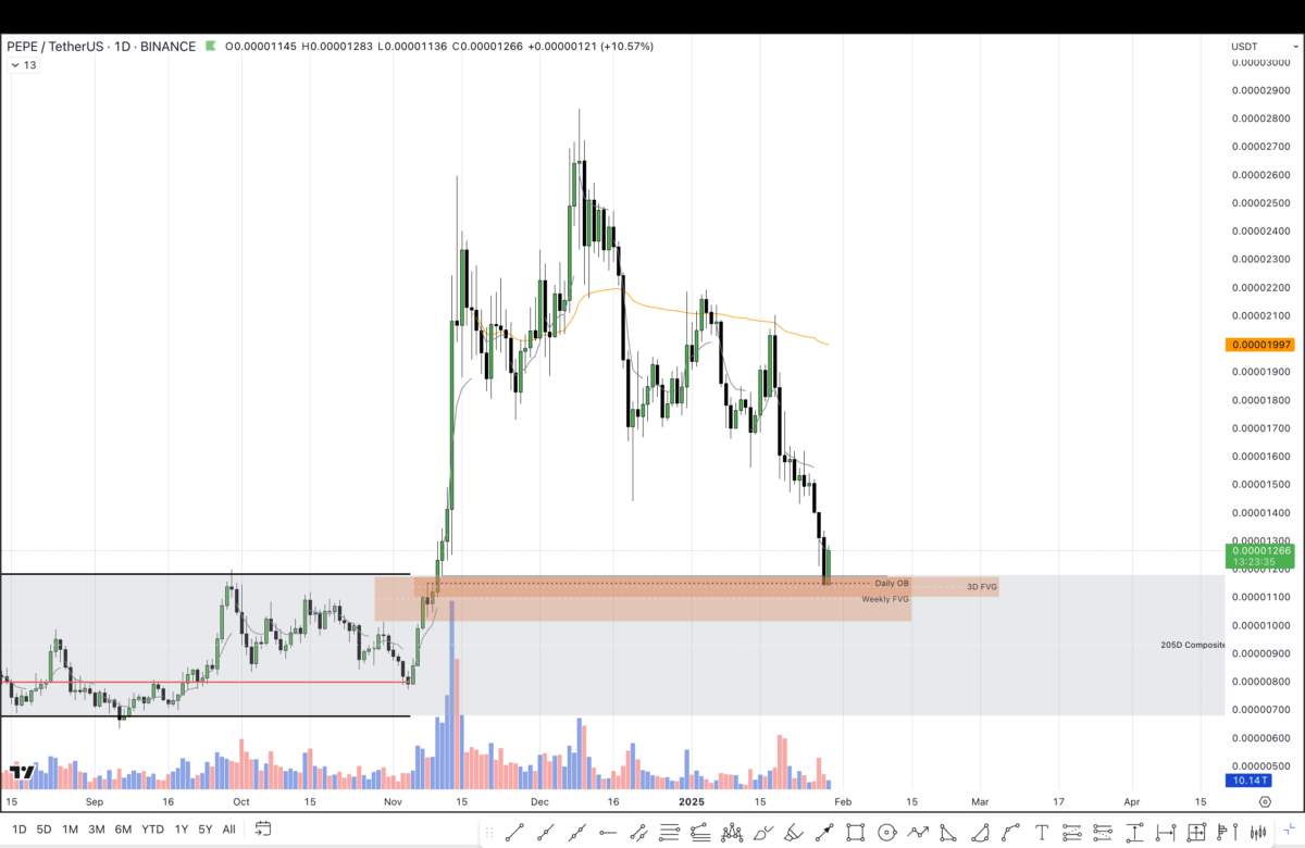 Pepe Coin (PEPE) Piyasa Analizi: Dipten Alım Fırsatı Mı?